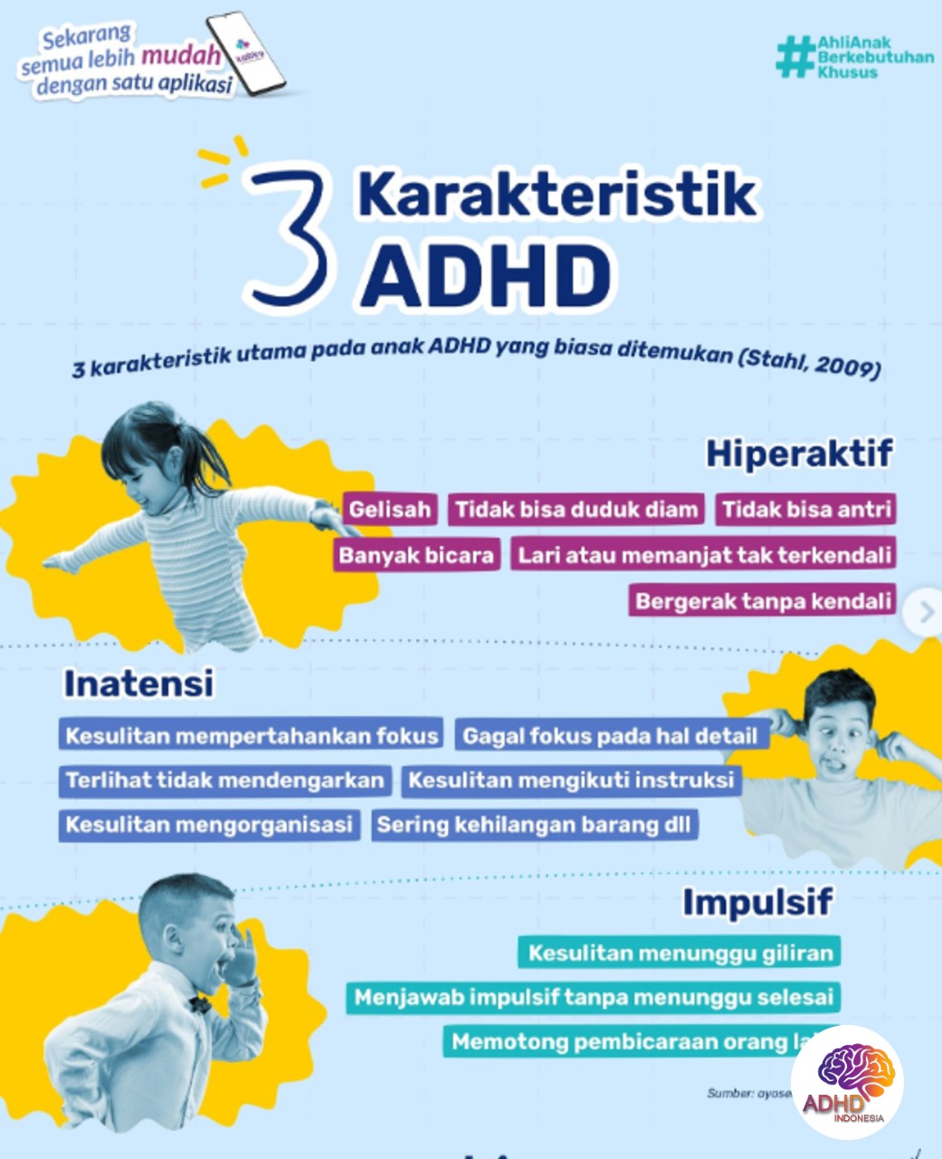 Jenis-Jenis ADHD dan Karakteristik Anak di Kabupaten Simalungun