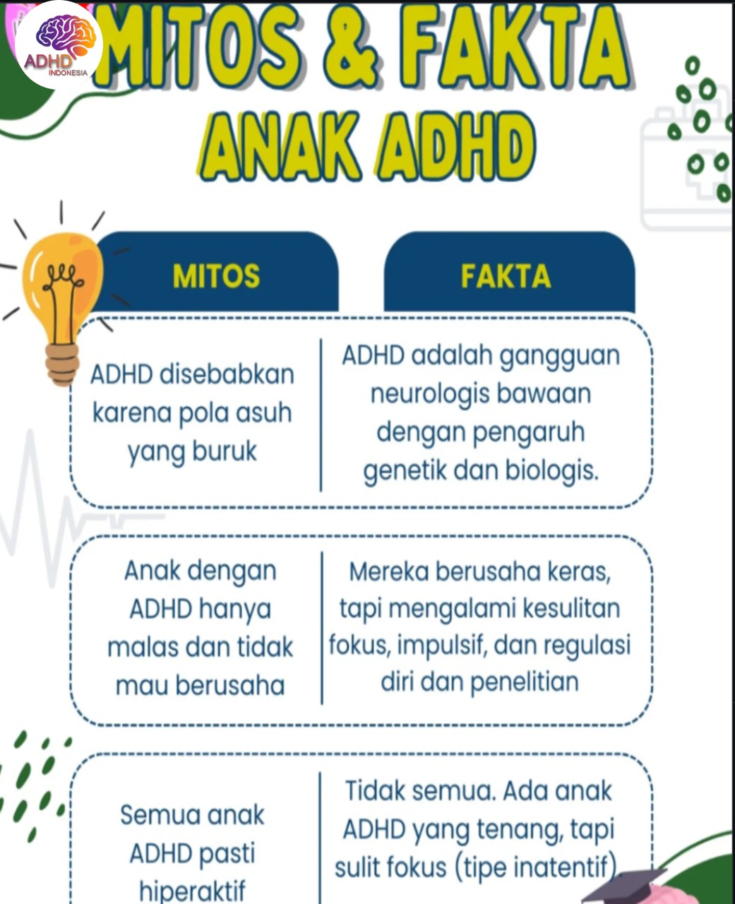 Mitos dan Fakta Seputar ADHD yang Beredar di Kabupaten Simalungun