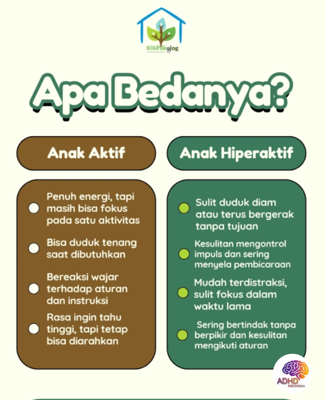 Perbedaan Anak Aktif dan ADHD yang Perlu Dipahami di Kabupaten Simalungun