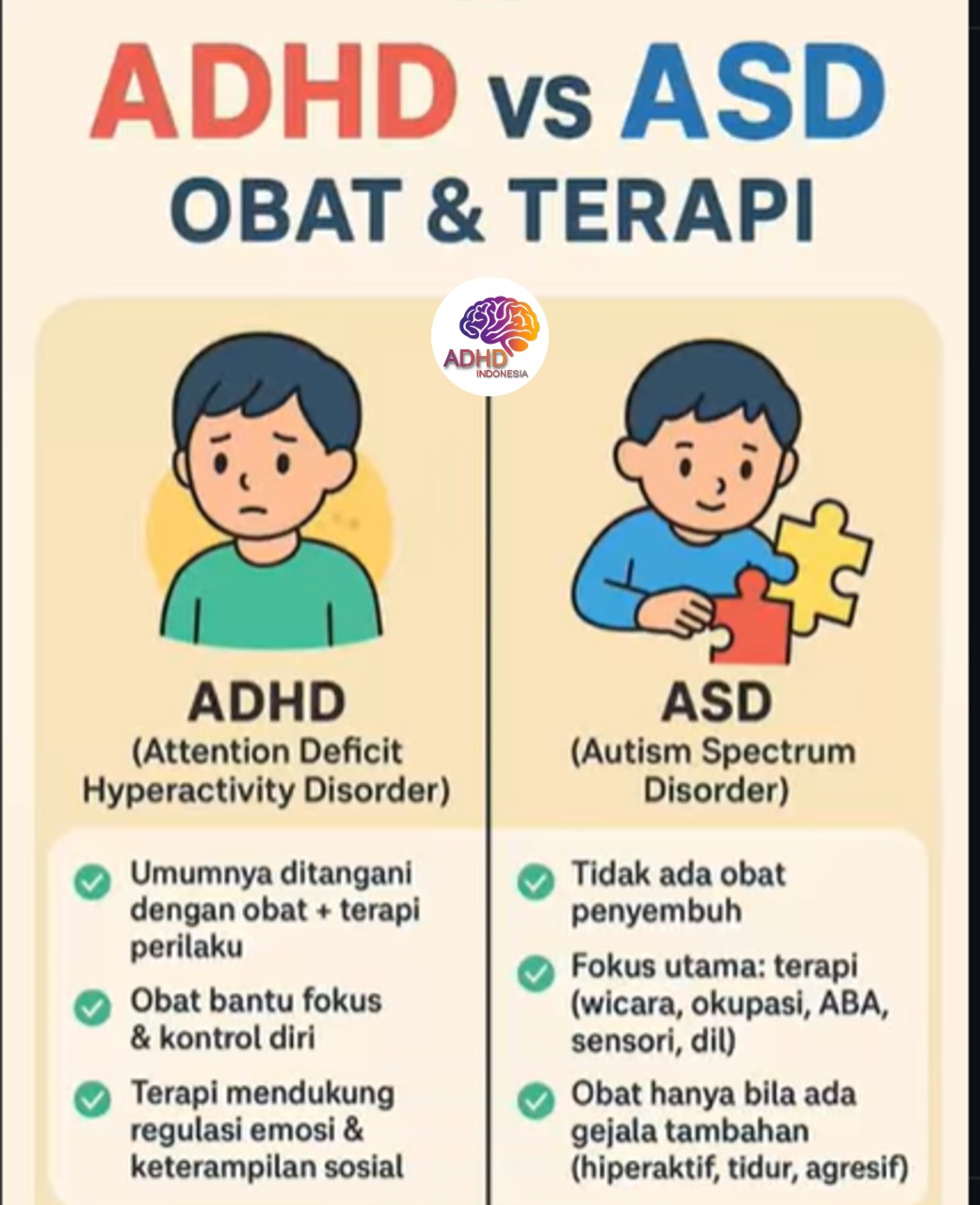 Terapi ADHD: Informasi Awal yang Perlu Diketahui Orang Tua di Kabupaten Simalungun